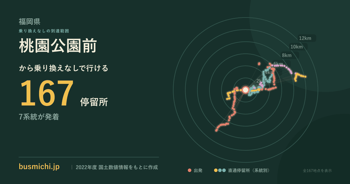 桃園公園前バス停から直通で行ける停留所の概略図