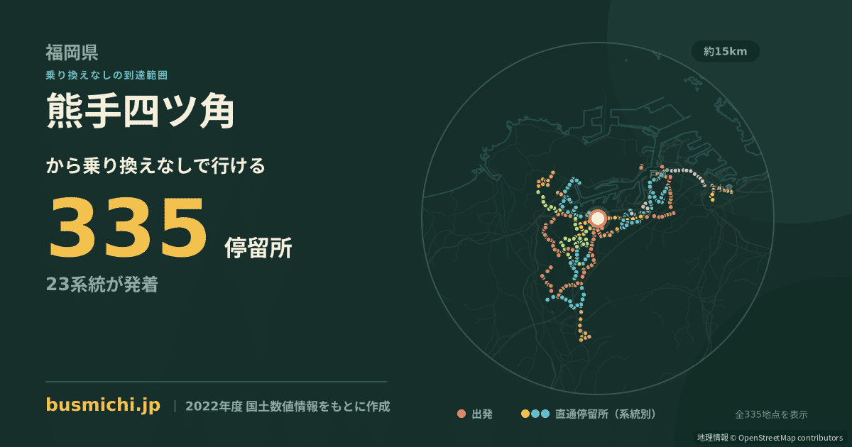 熊手四ツ角バス停から直通で行ける停留所の概略図