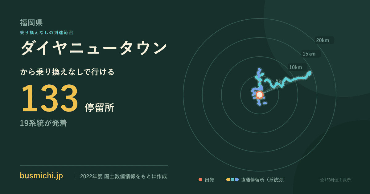 ダイヤニュータウンバス停から直通で行ける停留所の概略図