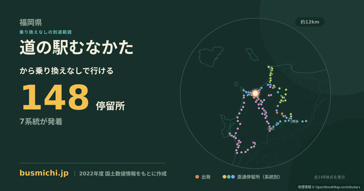 道の駅むなかたバス停から直通で行ける停留所の概略図