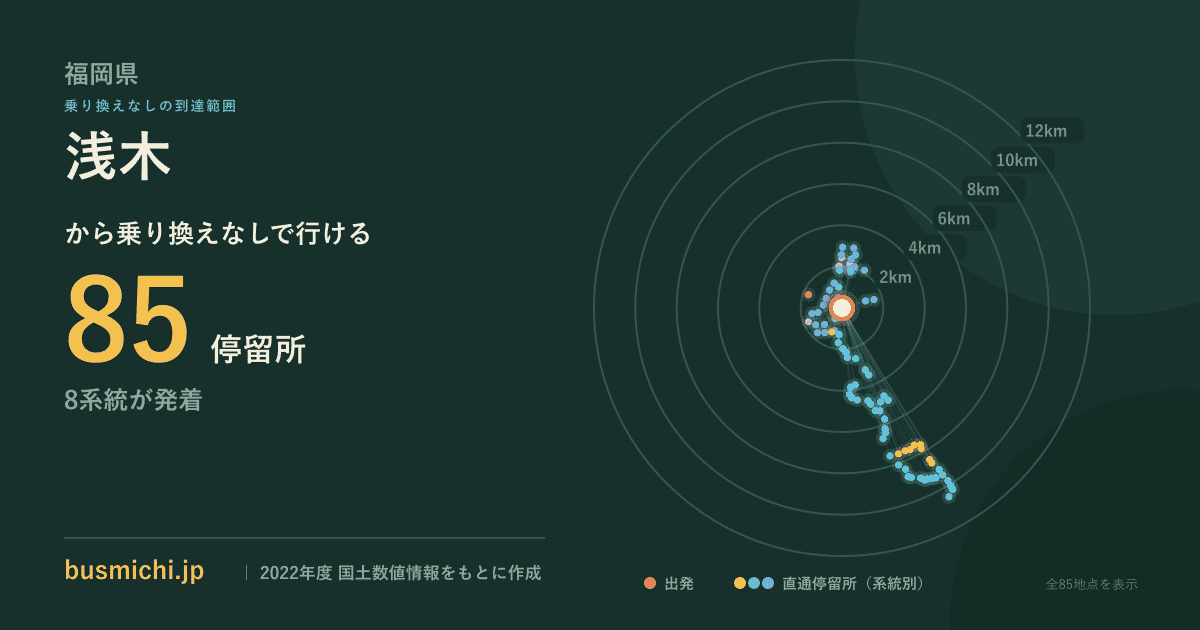 浅木バス停（遠賀町）から直通で行ける停留所の概略図
