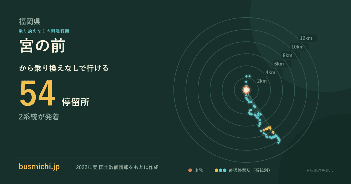 宮の前バス停（遠賀町）から直通で行ける停留所の概略図