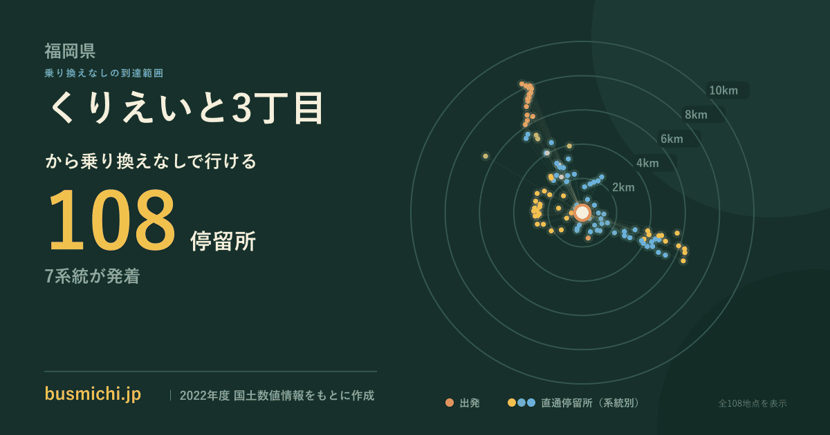 くりえいと3丁目バス停から直通で行ける停留所の概略図