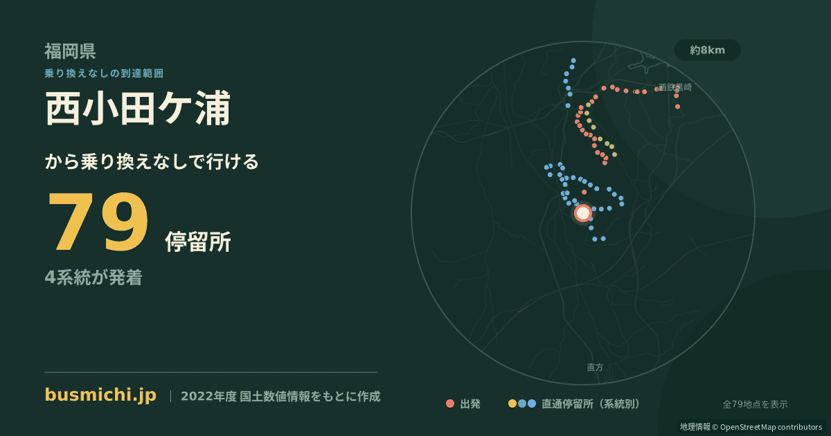 西小田ケ浦バス停から直通で行ける停留所の概略図