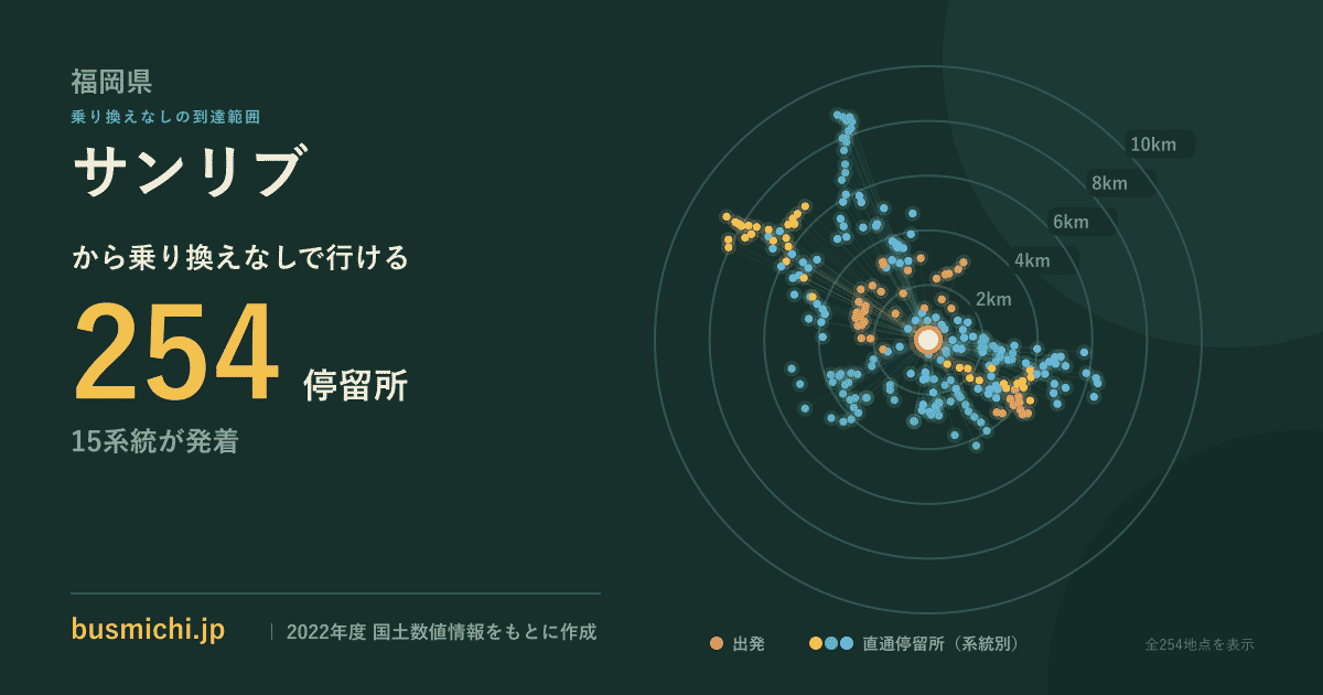サンリブバス停から直通で行ける停留所の概略図