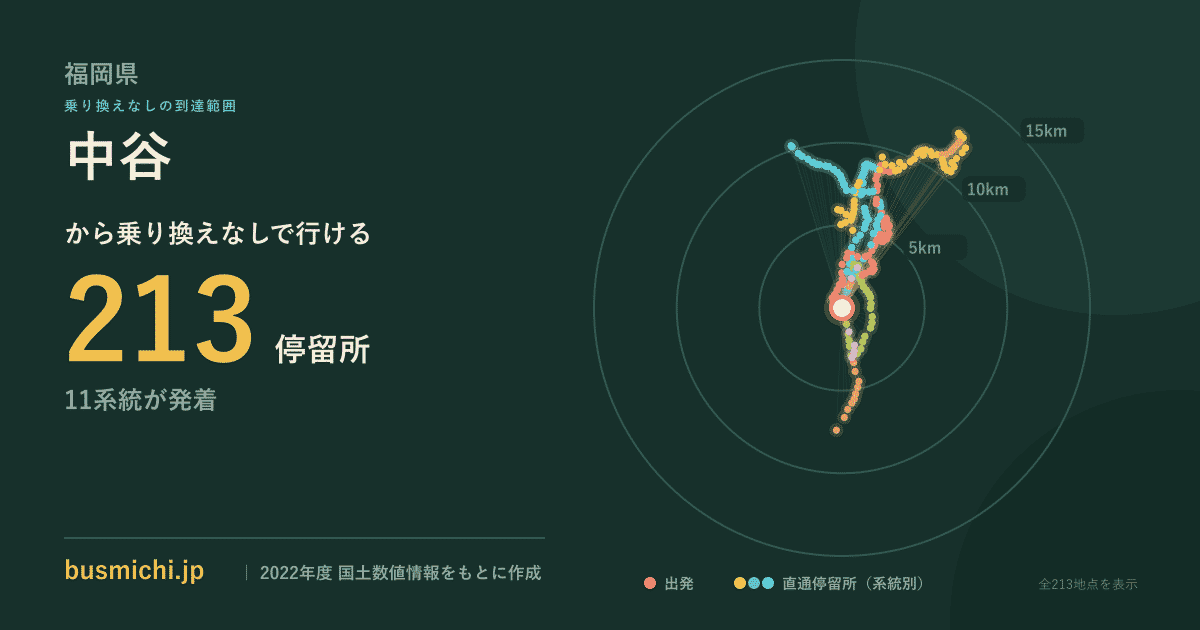 中谷バス停（北九州市小倉南区）から直通で行ける停留所の概略図