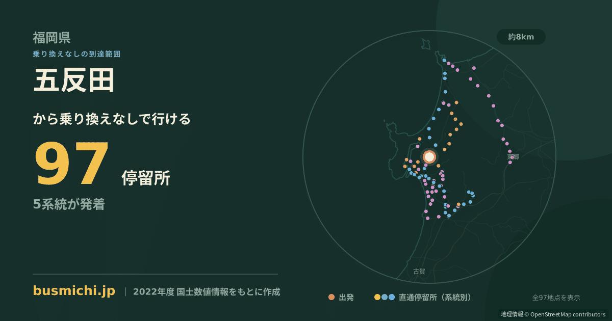 五反田バス停（福津市）から直通で行ける停留所の概略図
