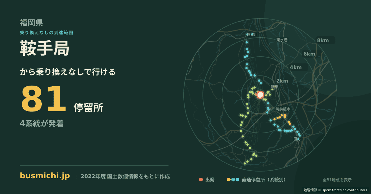 鞍手局バス停から直通で行ける停留所の概略図
