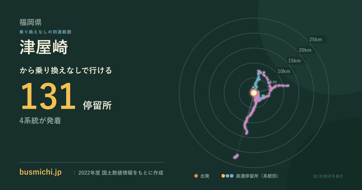 津屋崎バス停から直通で行ける停留所の概略図