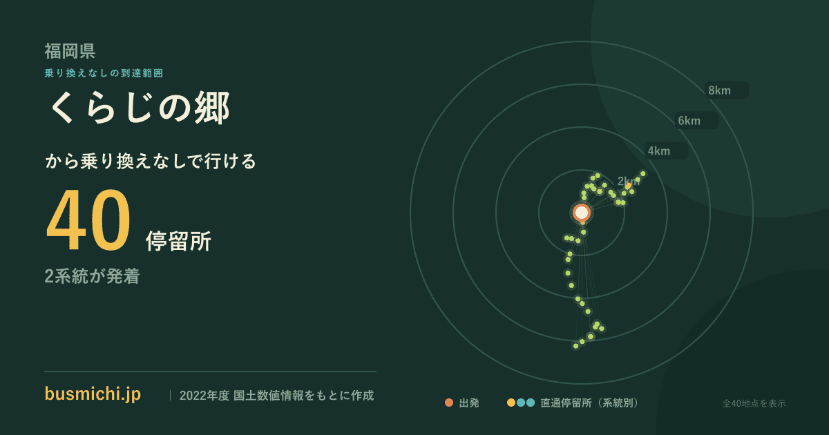 くらじの郷バス停から直通で行ける停留所の概略図