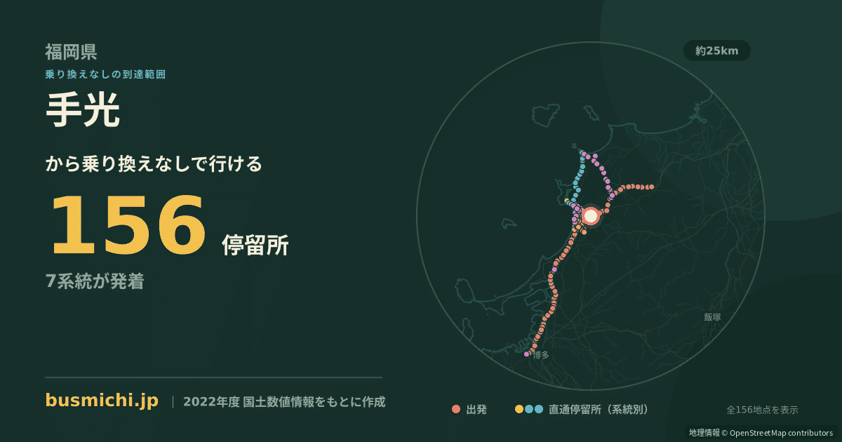 手光バス停から直通で行ける停留所の概略図