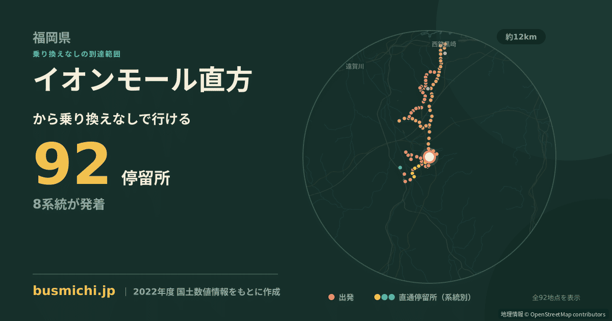 イオンモール直方バス停から直通で行ける停留所の概略図