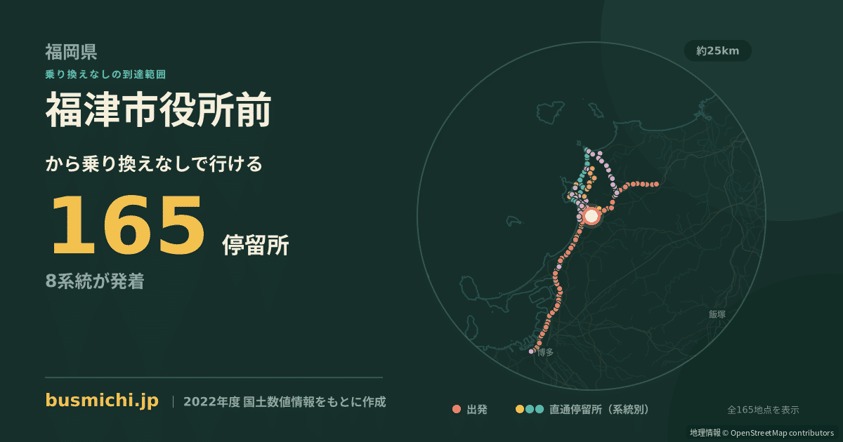 福津市役所前バス停から直通で行ける停留所の概略図