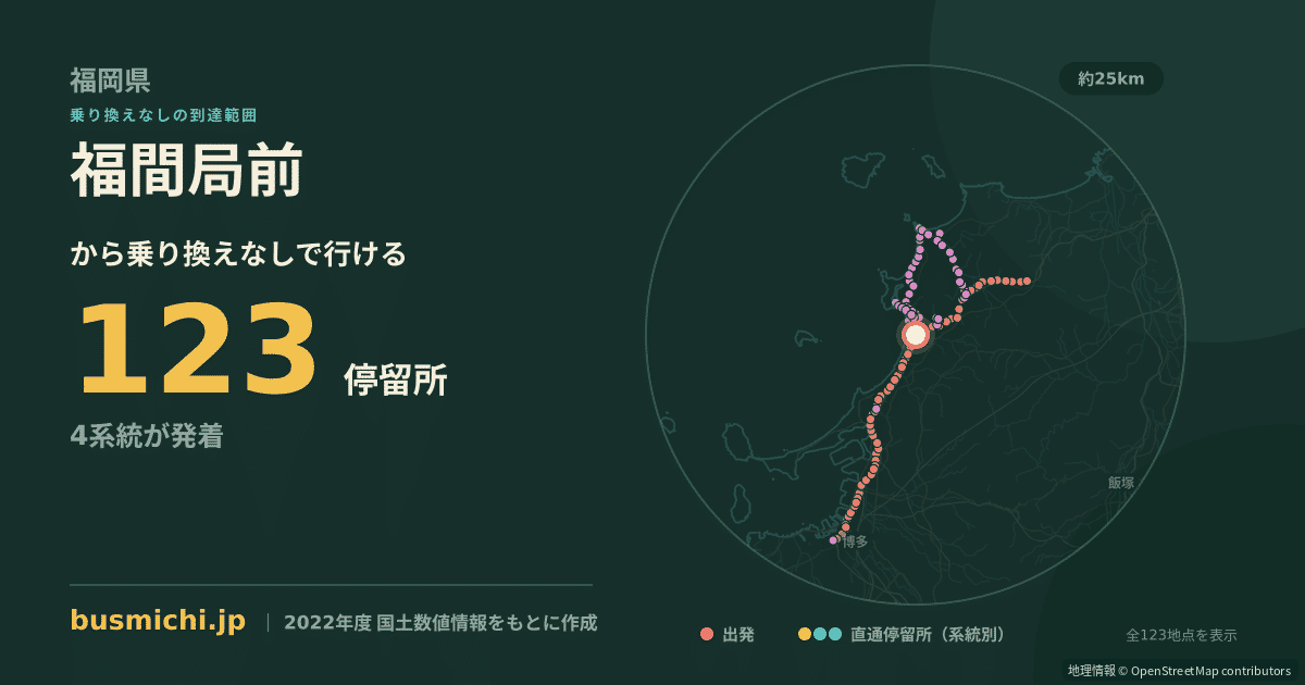 福間局前バス停から直通で行ける停留所の概略図