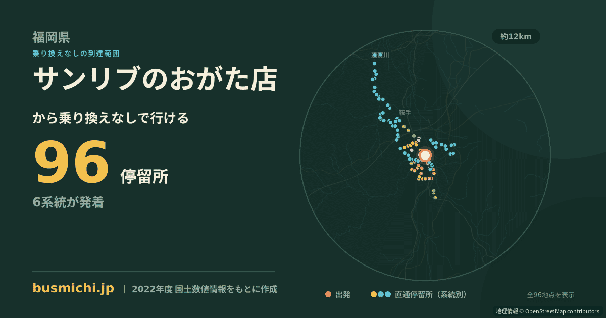 サンリブのおがた店バス停から直通で行ける停留所の概略図