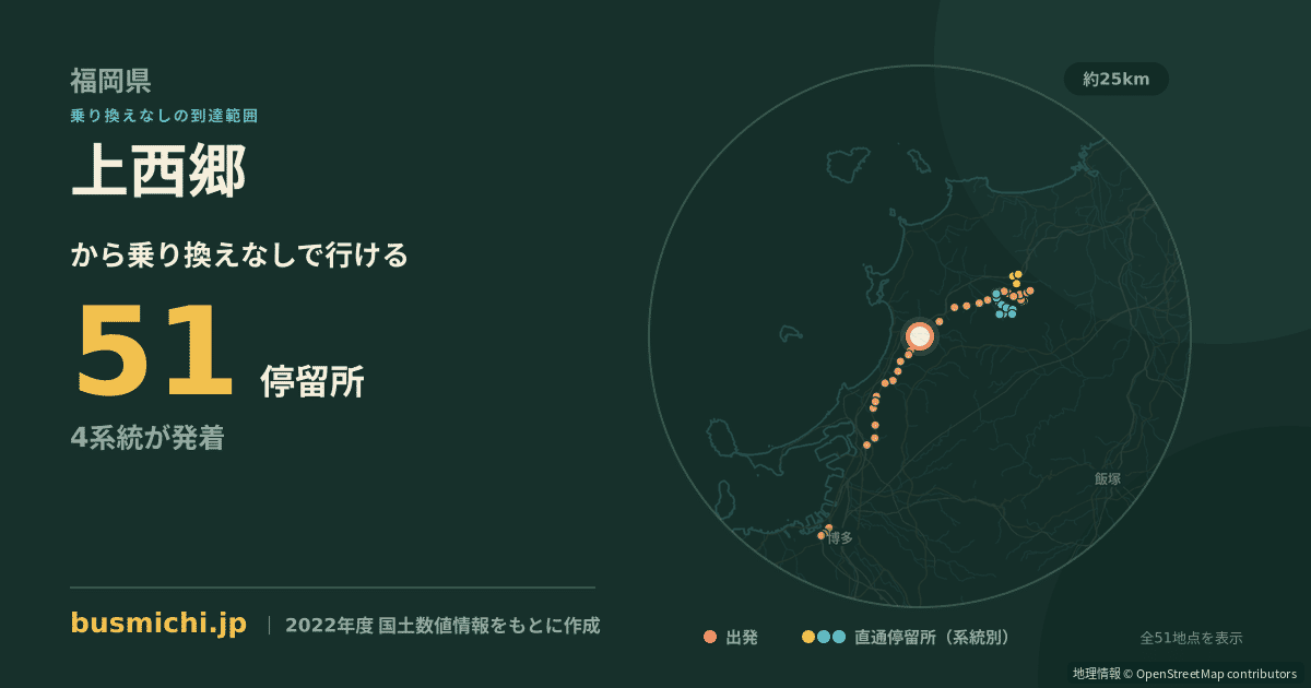 上西郷バス停（福津市）から直通で行ける停留所の概略図