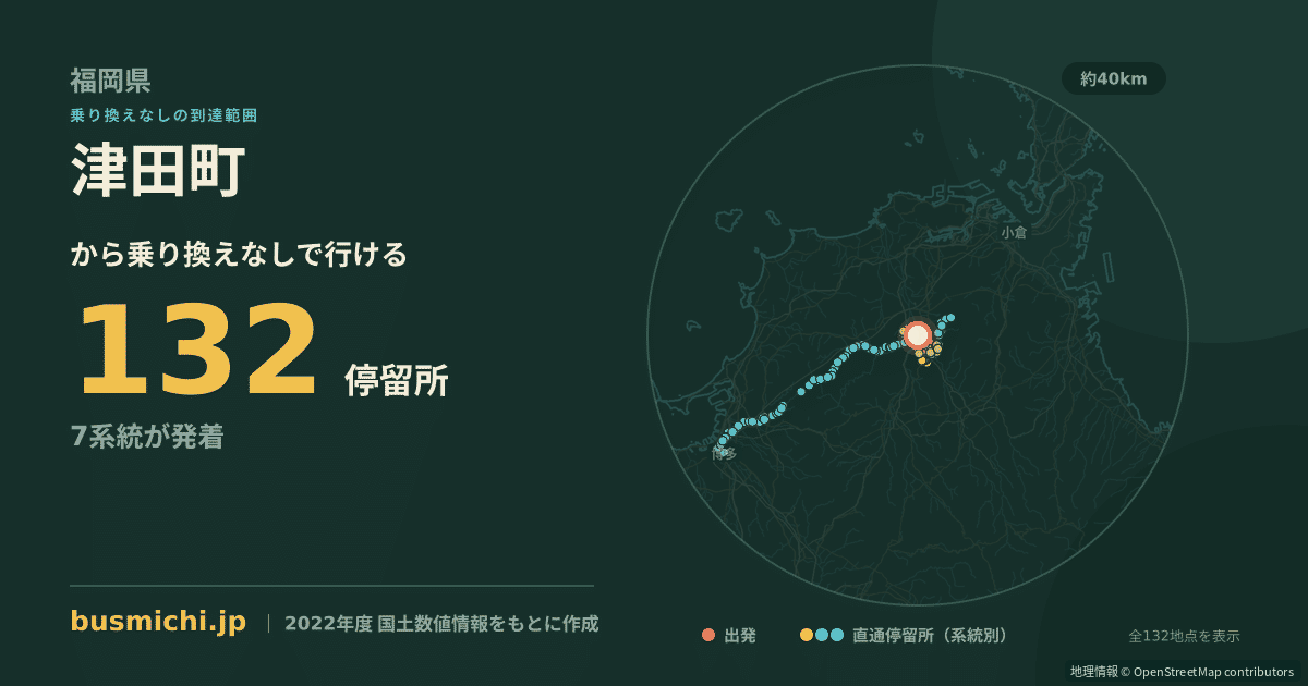 津田町バス停から直通で行ける停留所の概略図