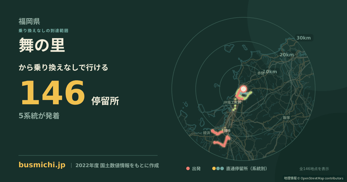 舞の里バス停から直通で行ける停留所の概略図