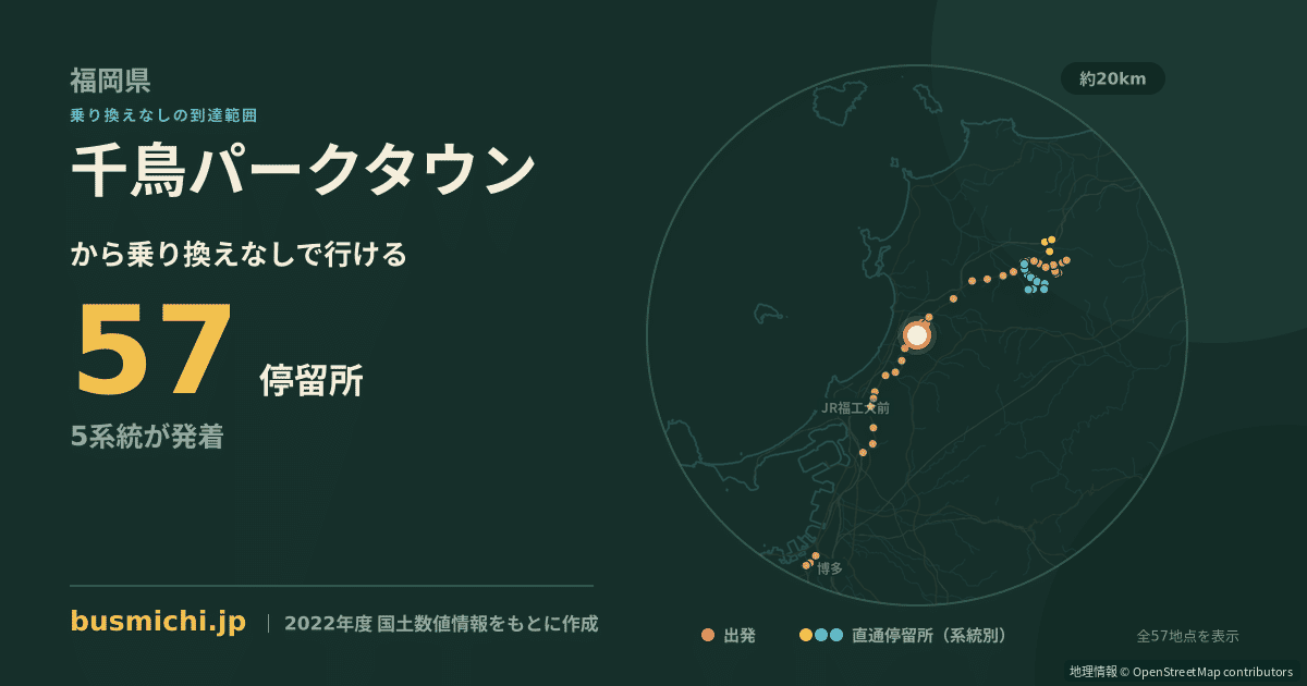 千鳥パークタウンバス停から直通で行ける停留所の概略図