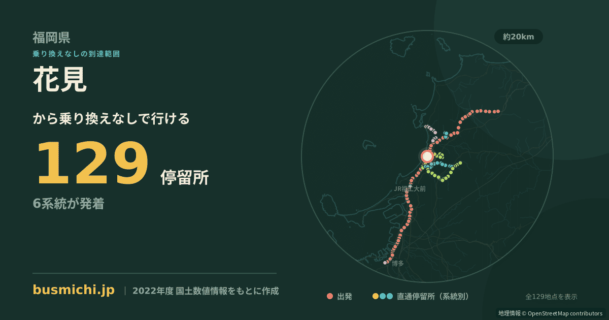 花見バス停（古賀市）から直通で行ける停留所の概略図