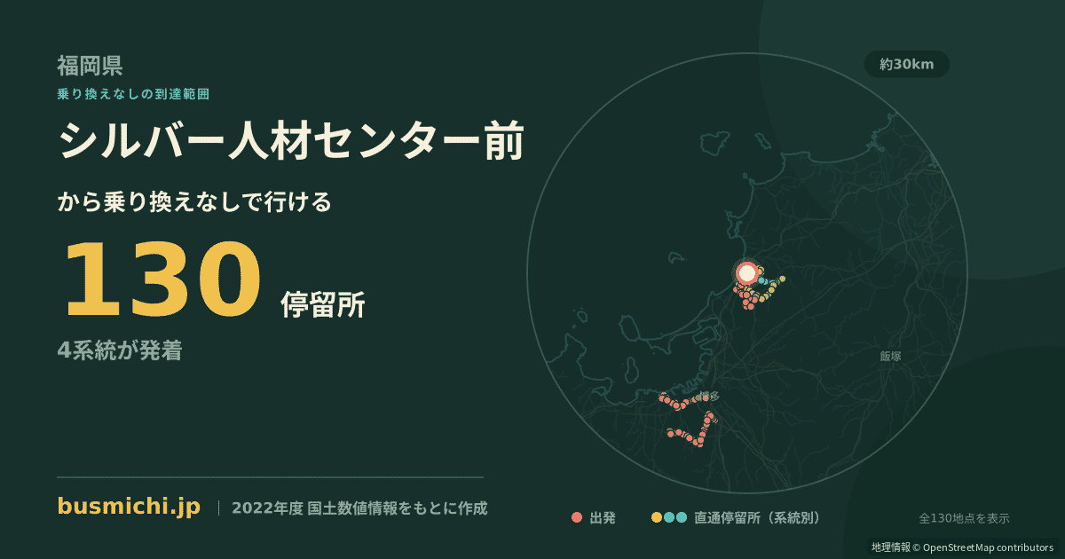 シルバー人材センター前バス停（古賀市）から直通で行ける停留所の概略図