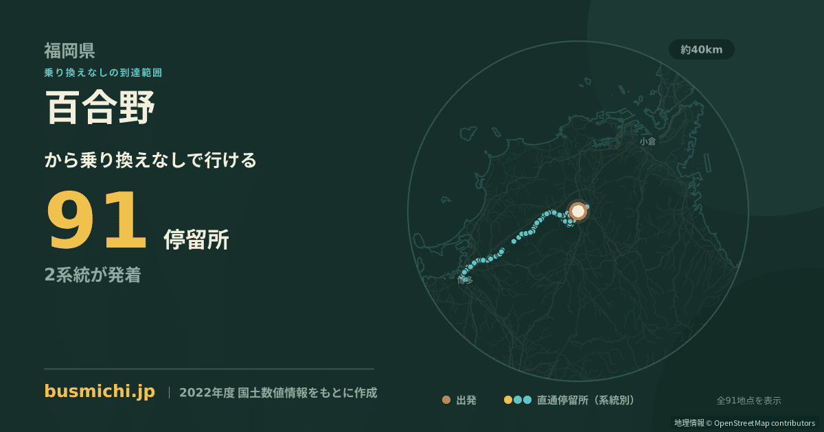 百合野バス停（宮若市）から直通で行ける停留所の概略図