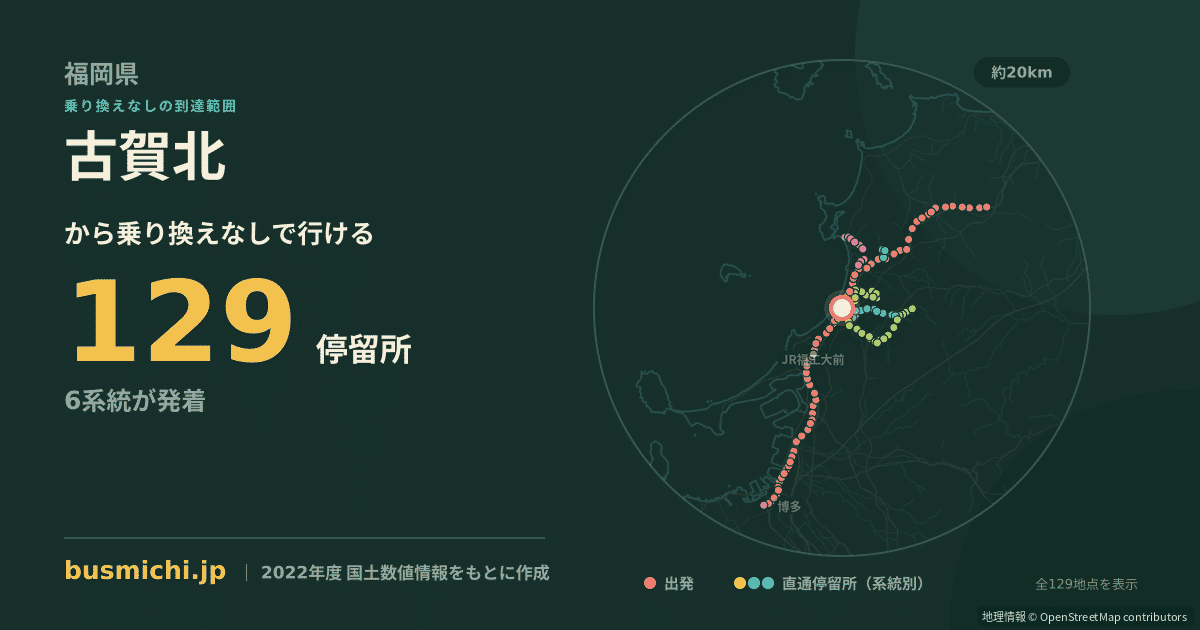 古賀北バス停から直通で行ける停留所の概略図