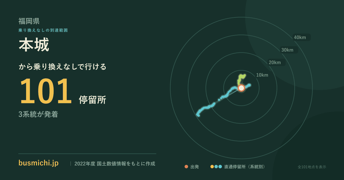 本城バス停（宮若市）から直通で行ける停留所の概略図