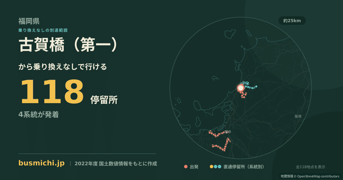 古賀橋（第一）バス停から直通で行ける停留所の概略図