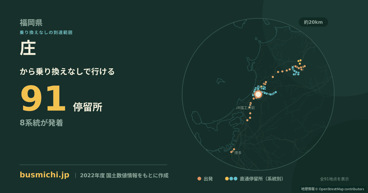 庄バス停（古賀市）から直通で行ける停留所の概略図