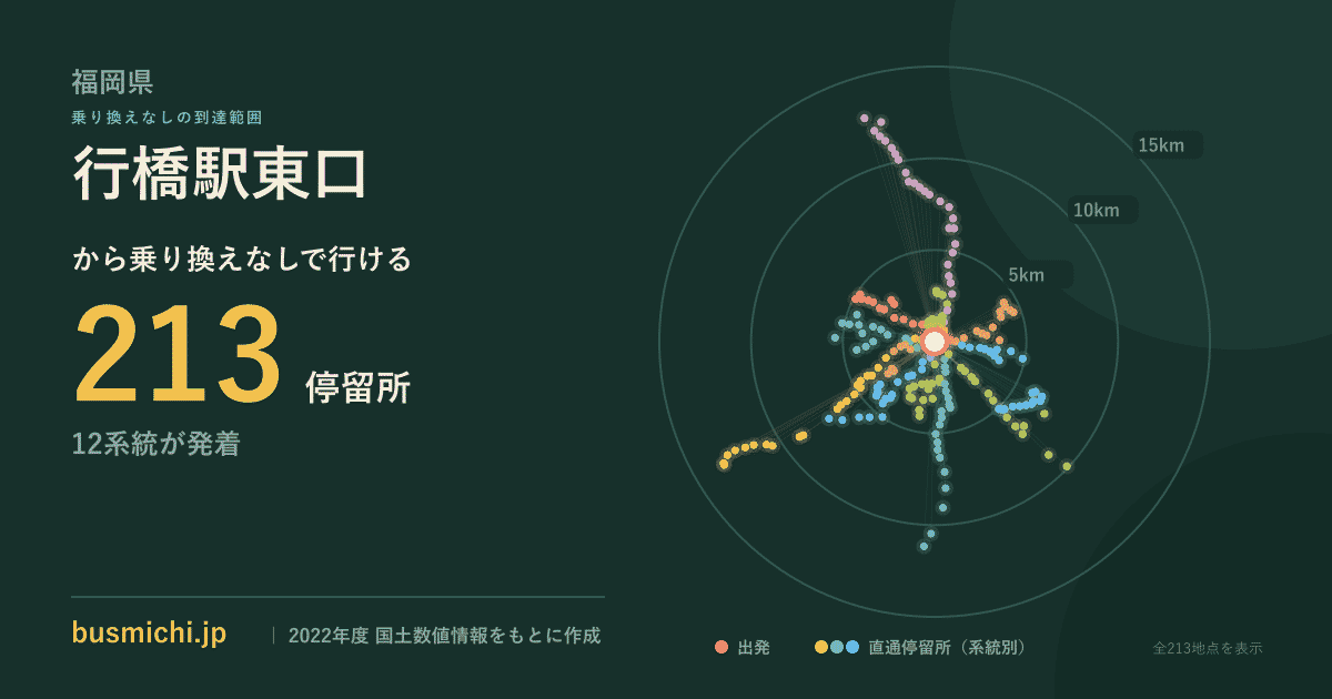 行橋駅東口バス停から直通で行ける停留所の概略図