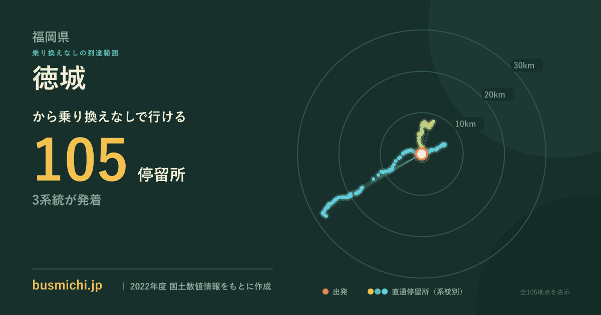 徳城バス停から直通で行ける停留所の概略図