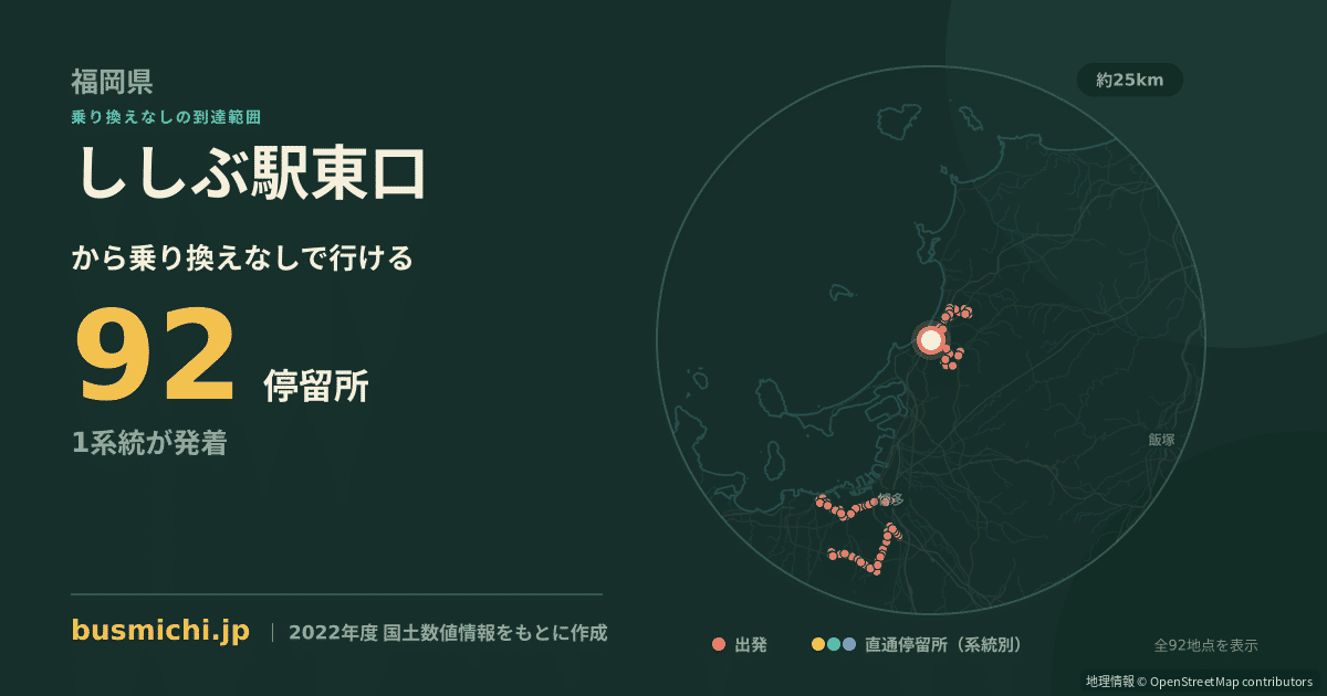 ししぶ駅東口バス停から直通で行ける停留所の概略図