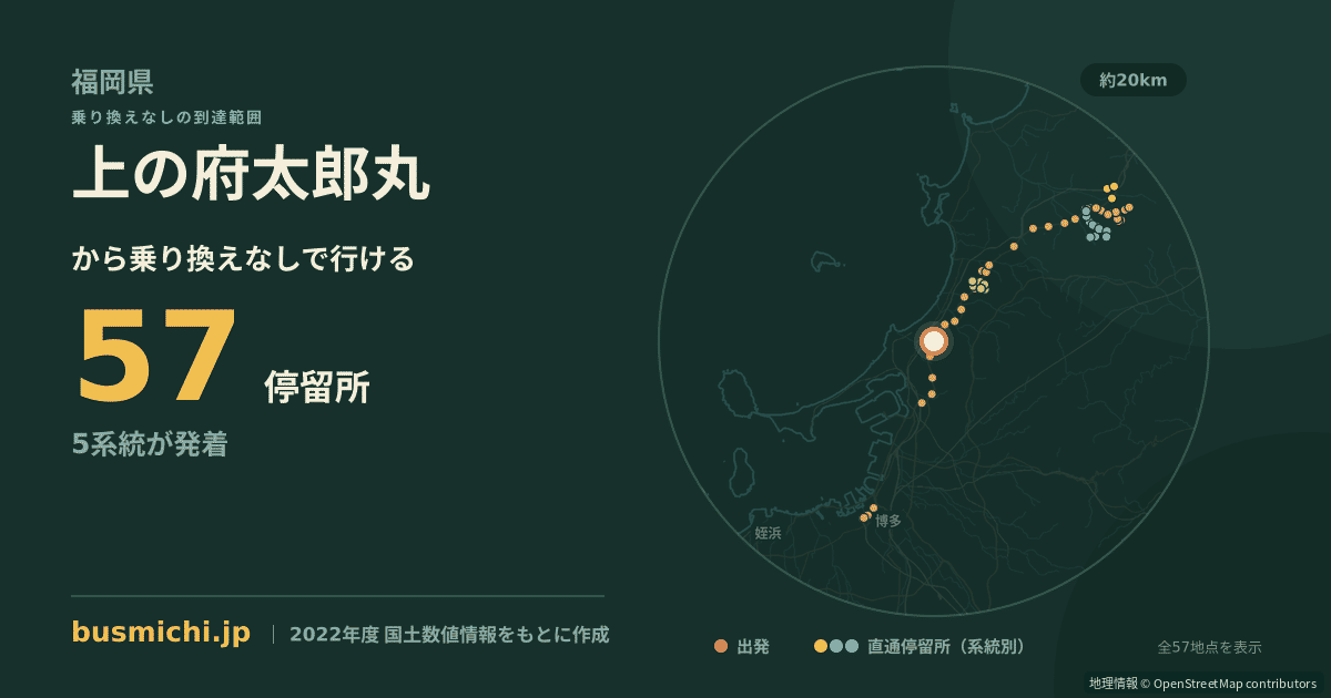 上の府太郎丸バス停から直通で行ける停留所の概略図