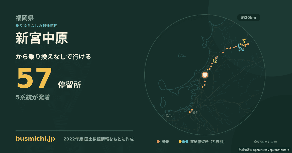 新宮中原バス停から直通で行ける停留所の概略図
