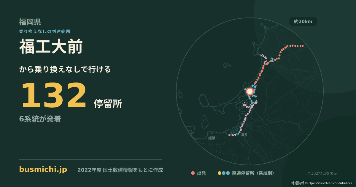 福工大前バス停から直通で行ける停留所の概略図