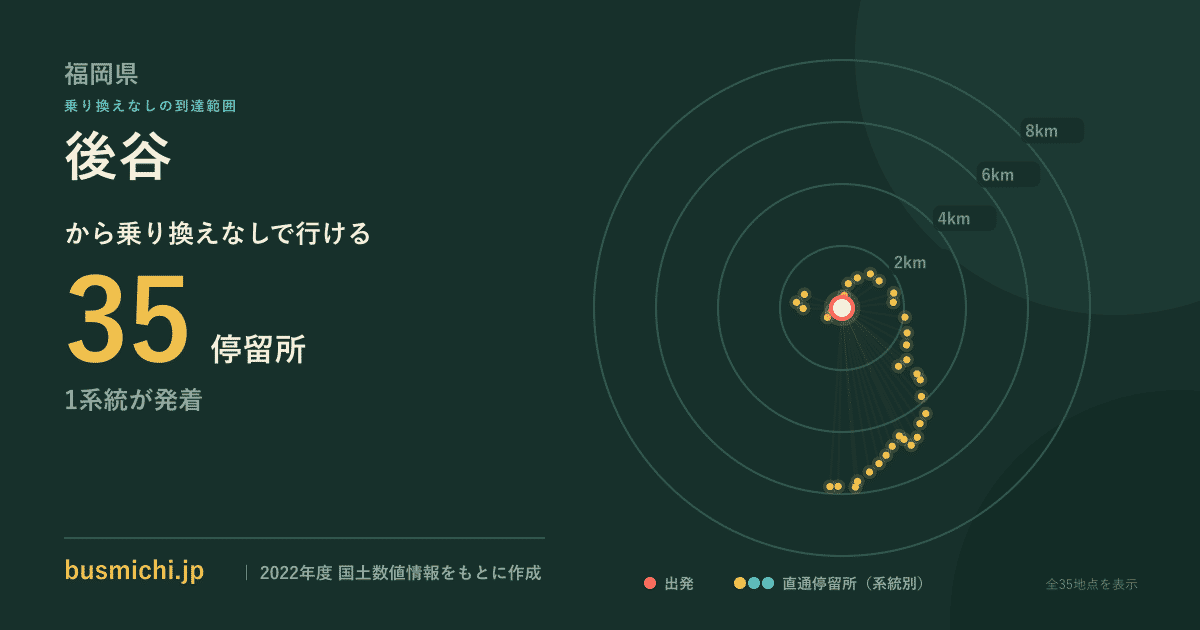 後谷バス停（福智町）から直通で行ける停留所の概略図