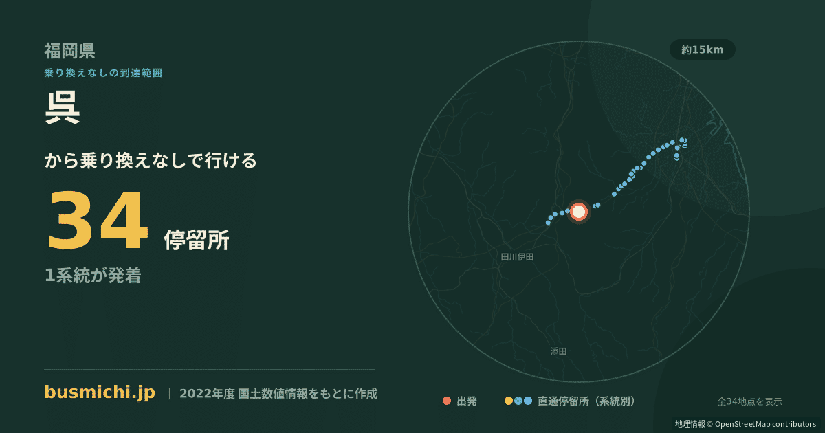 呉バス停から直通で行ける停留所の概略図
