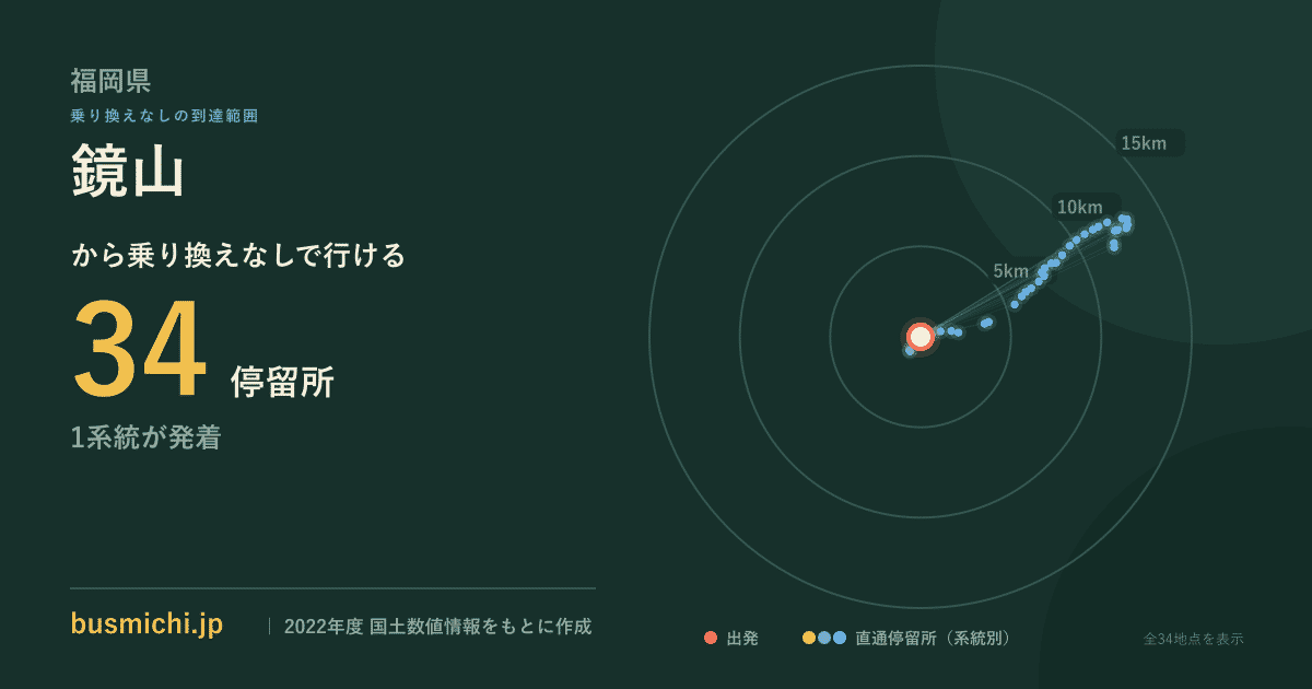 鏡山バス停から直通で行ける停留所の概略図
