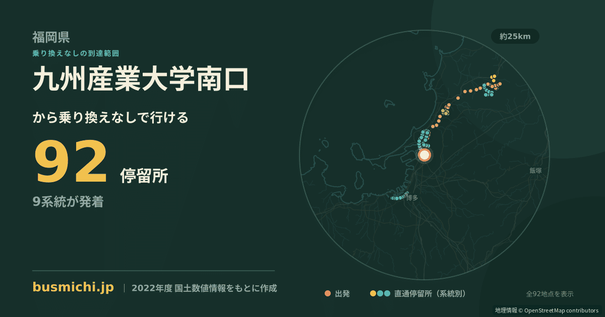 九州産業大学南口バス停から直通で行ける停留所の概略図