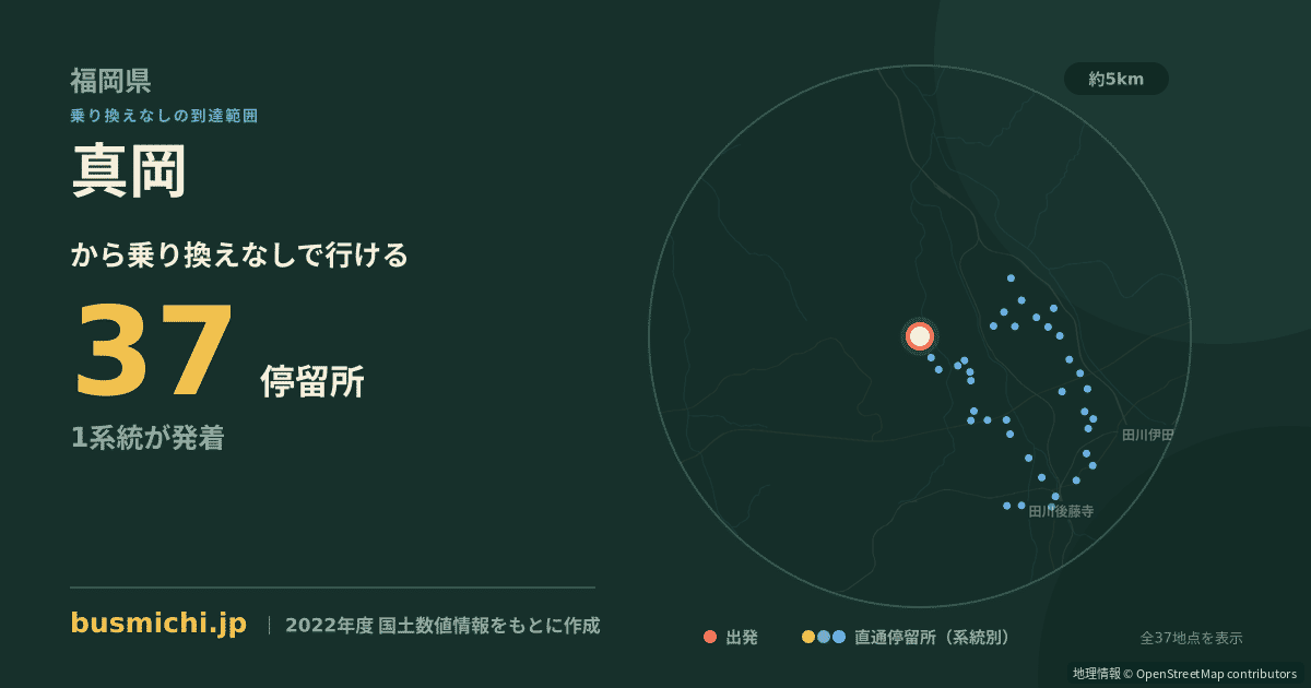 真岡バス停から直通で行ける停留所の概略図
