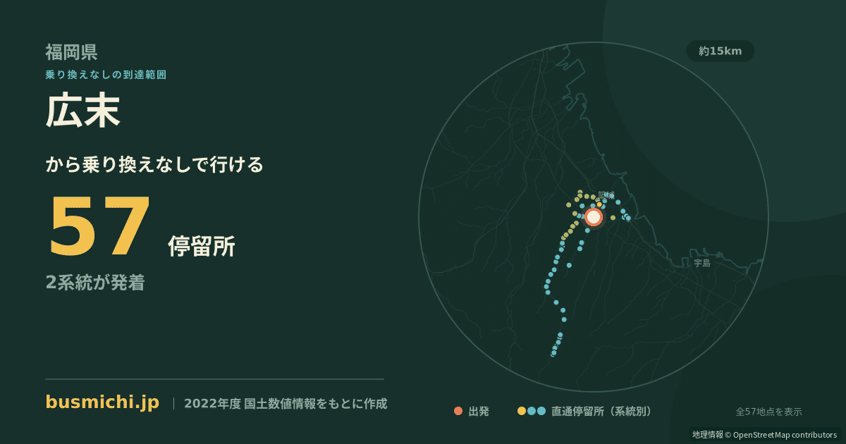 広末バス停から直通で行ける停留所の概略図