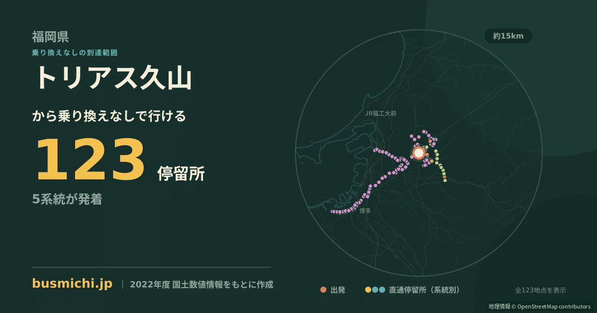 トリアス久山バス停から直通で行ける停留所の概略図