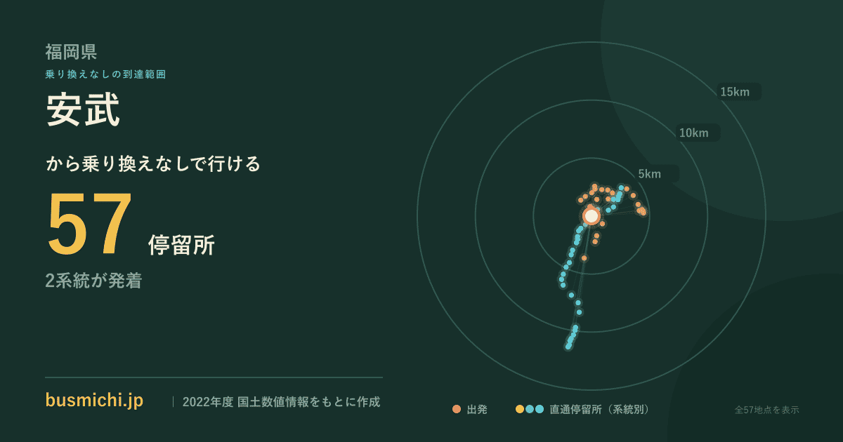 安武バス停（築上町）から直通で行ける停留所の概略図