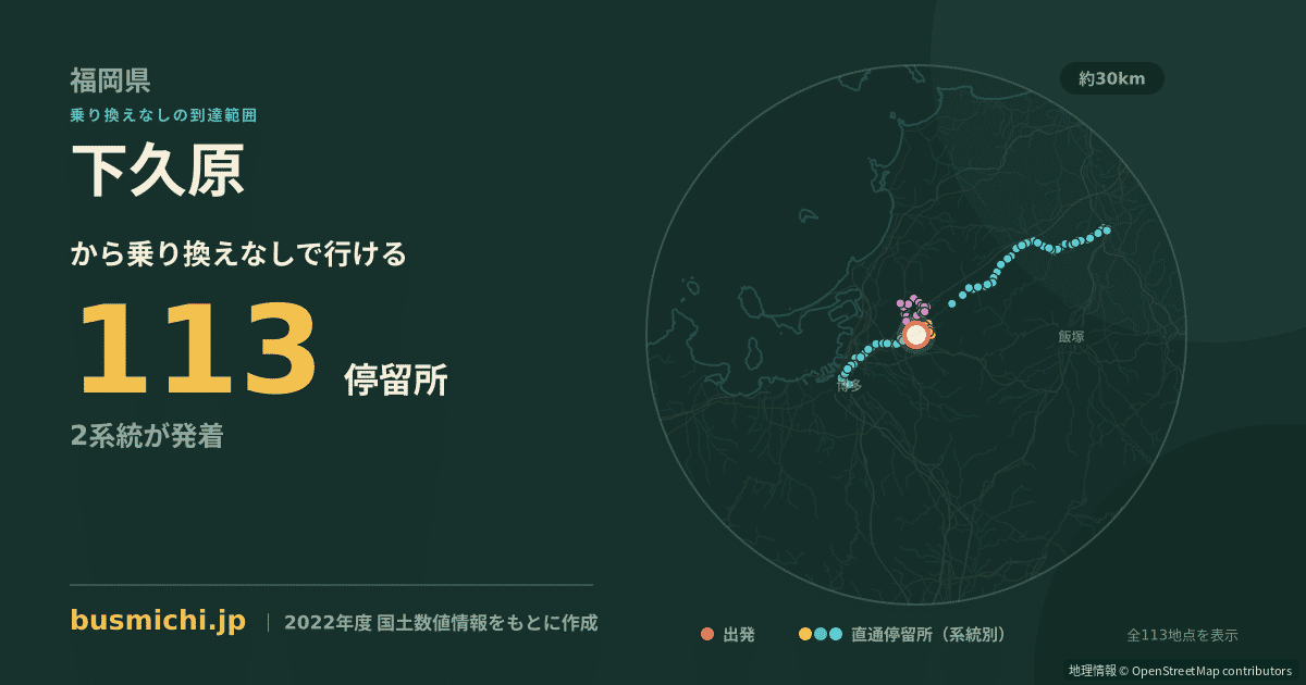 下久原バス停（久山町）から直通で行ける停留所の概略図