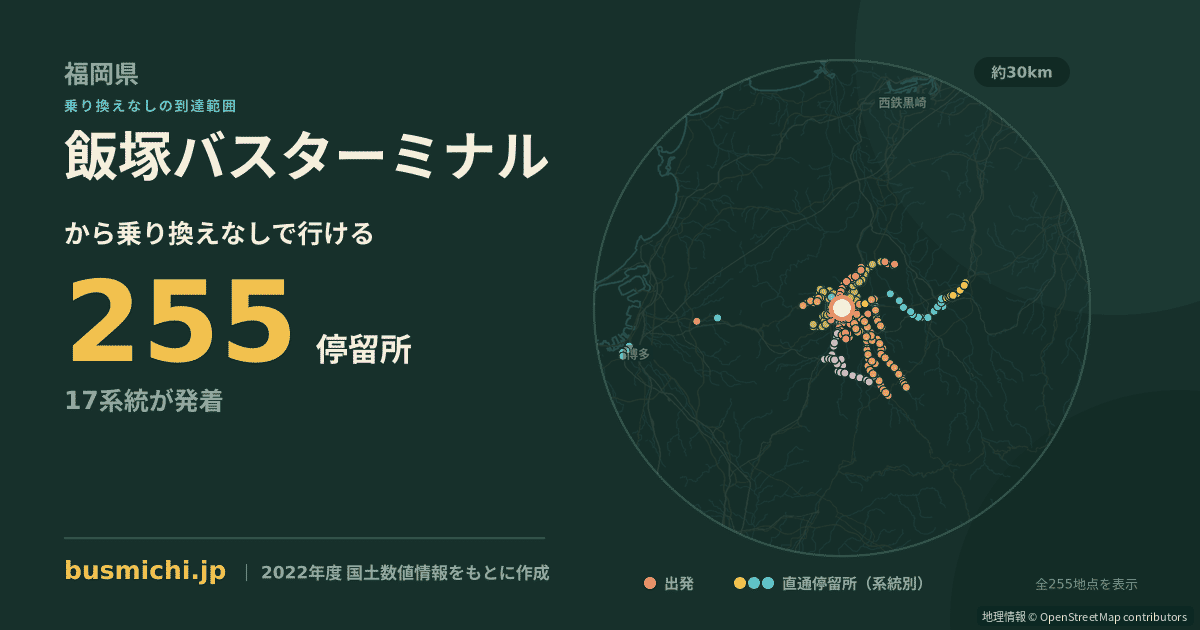 飯塚バスターミナルバス停から直通で行ける停留所の概略図