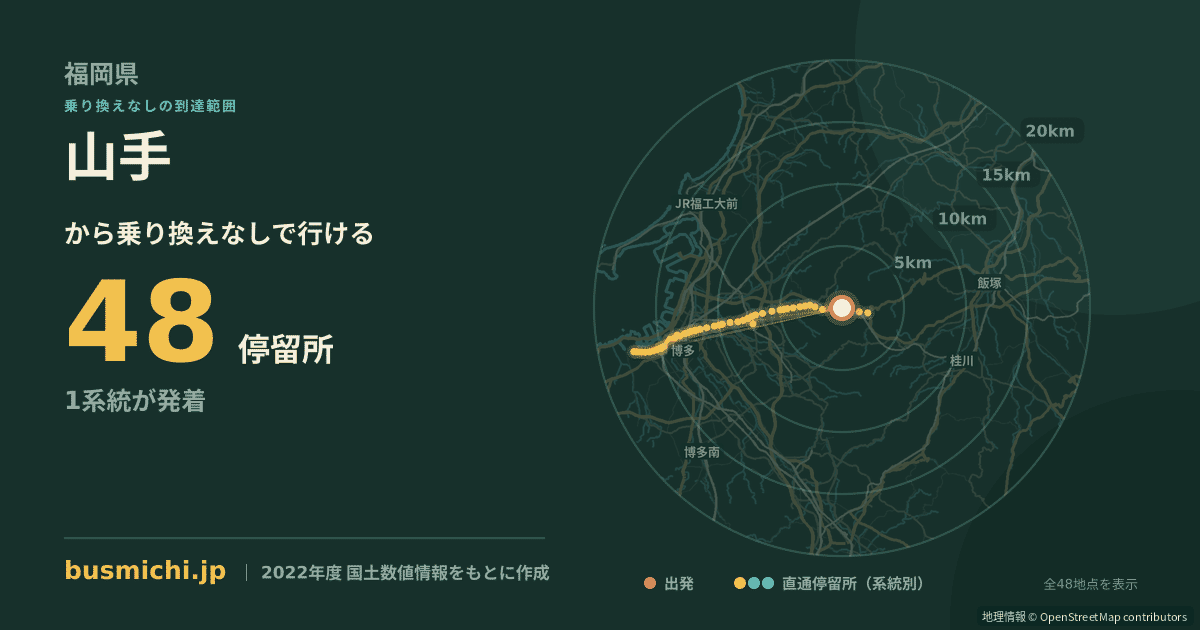 山手バス停（篠栗町）から直通で行ける停留所の概略図
