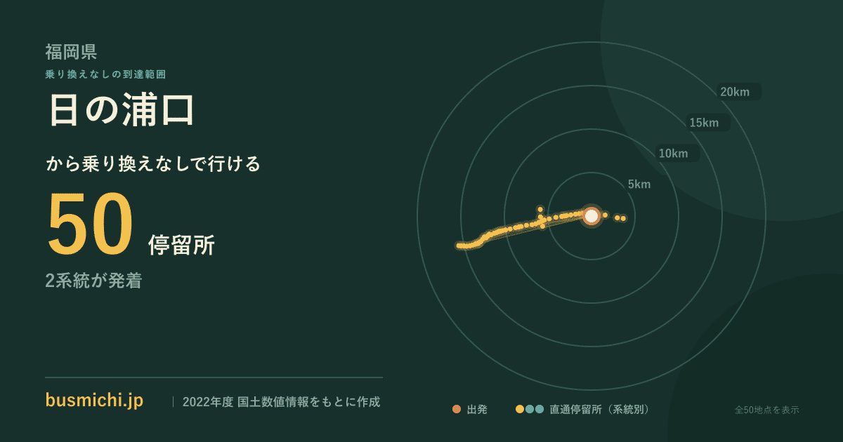 日の浦口バス停から直通で行ける停留所の概略図