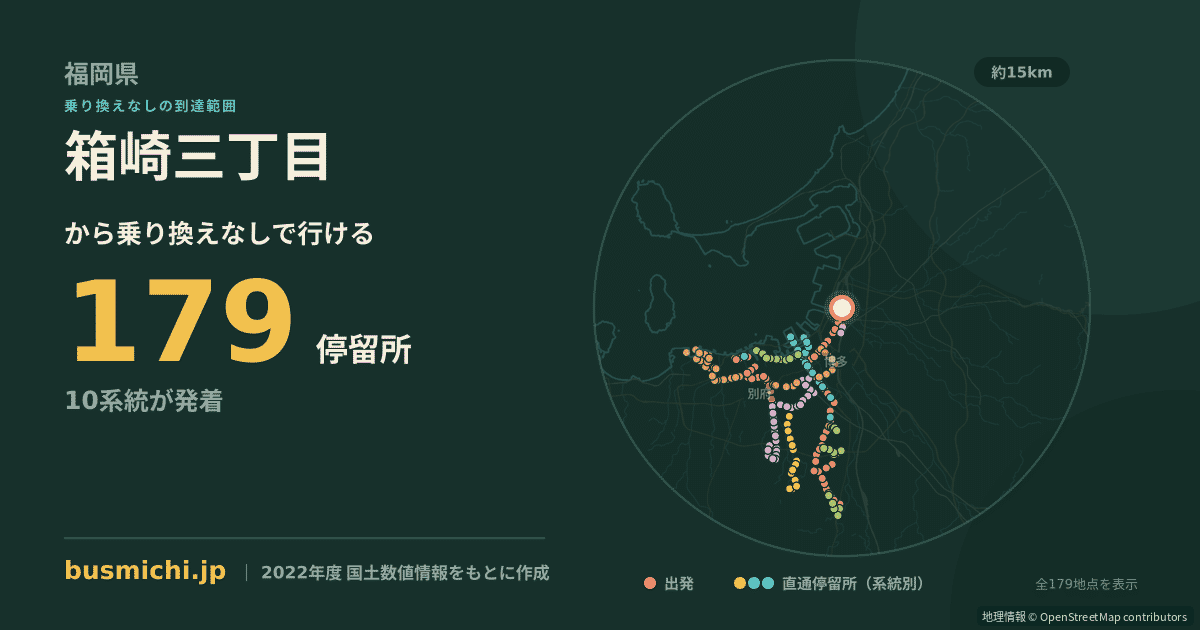 箱崎三丁目バス停から直通で行ける停留所の概略図