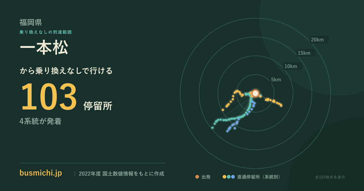 一本松バス停（豊前市）から直通で行ける停留所の概略図